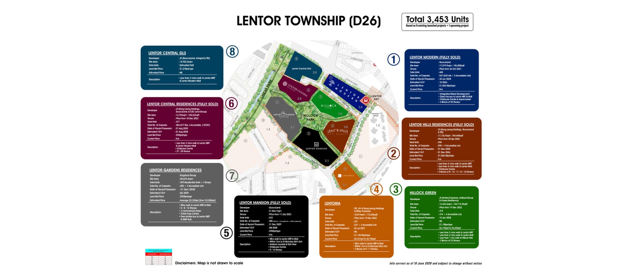 Lentor Gardens Residences