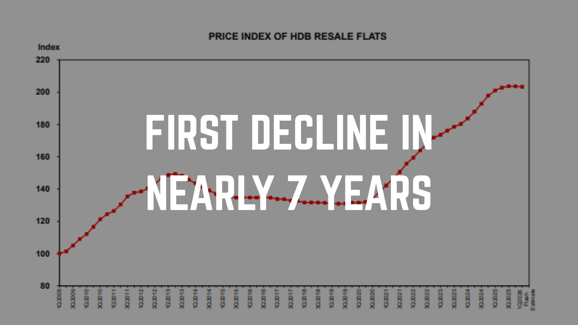 HDB Resale: 8 in 10 Owners Could Walk Away With Zero Cash