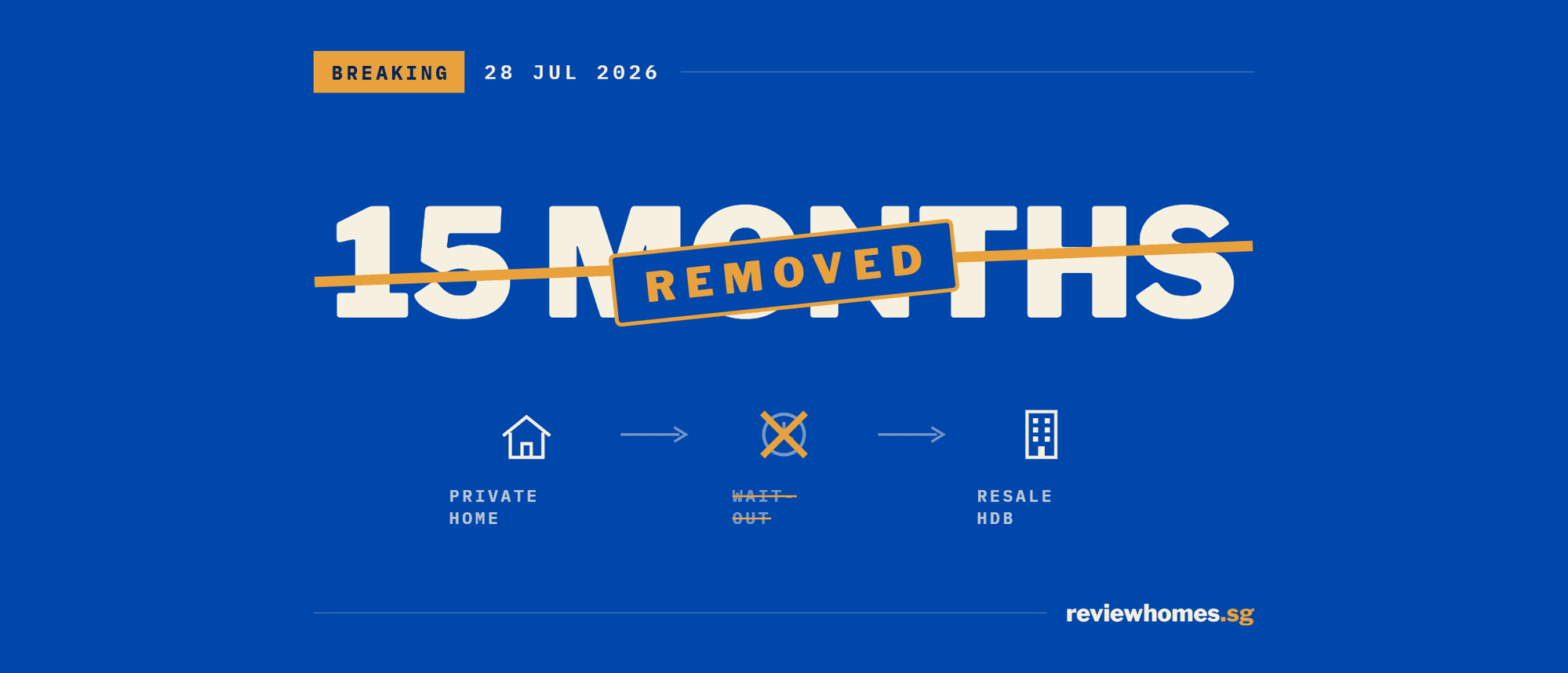 The 15-Month Wait-Out Period Is Gone With Immediate Effect — What Does It Mean For Your Next Move?