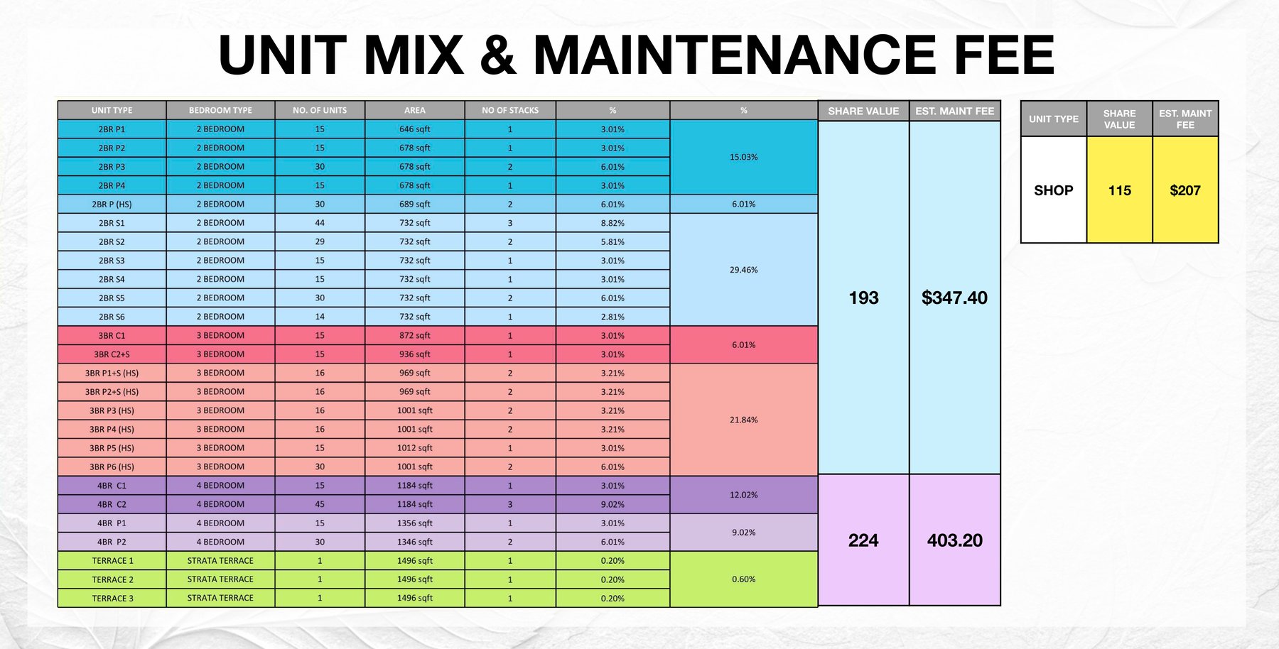 Lentor Gardens Residences unit mix table showing 499 units by type and maintenance fees