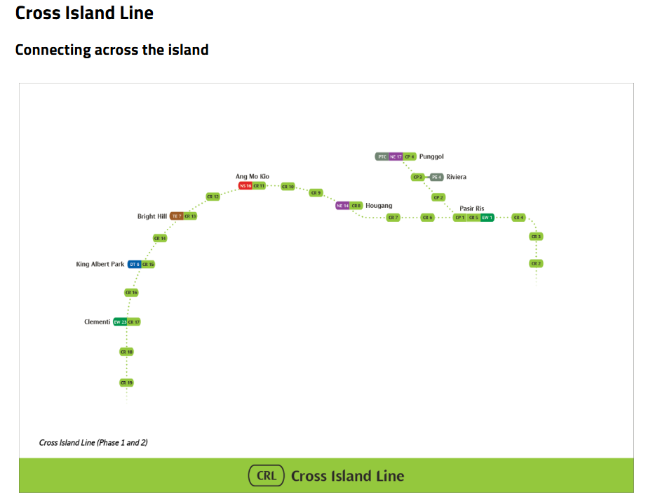 Cross Island Line map showing new MRT stations coming to Tampines North and their impact on condo accessibility