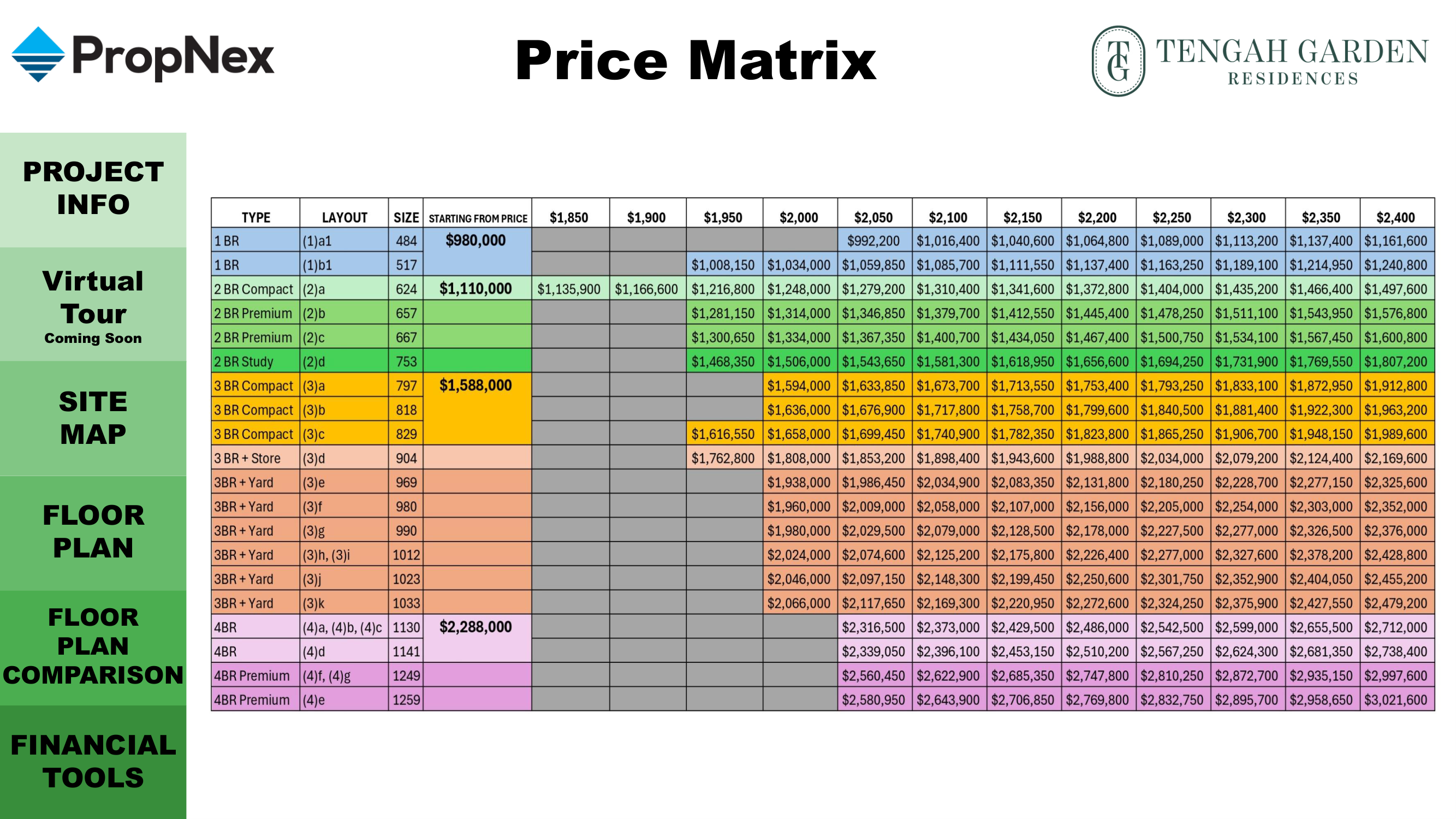 Tengah Garden Residences price matrix showing unit types, sizes, starting prices and PSF bands from V2.0 Sales Kit April 2026