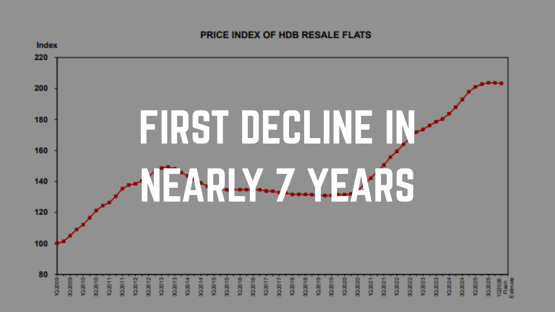 HDB Resale: 8 in 10 Owners Could Walk Away With Zero Cash