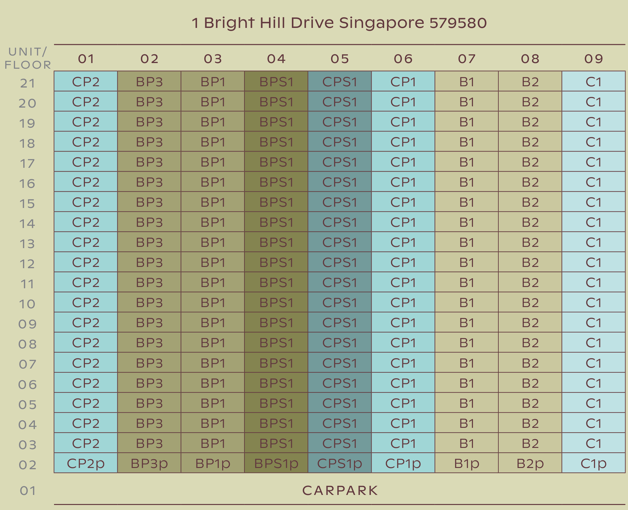 Thomson Reserve Block 1 unit distribution chart, 1 Bright Hill Drive: stacks 01 to 09, storeys 2 to 21, unit type by stack and floor