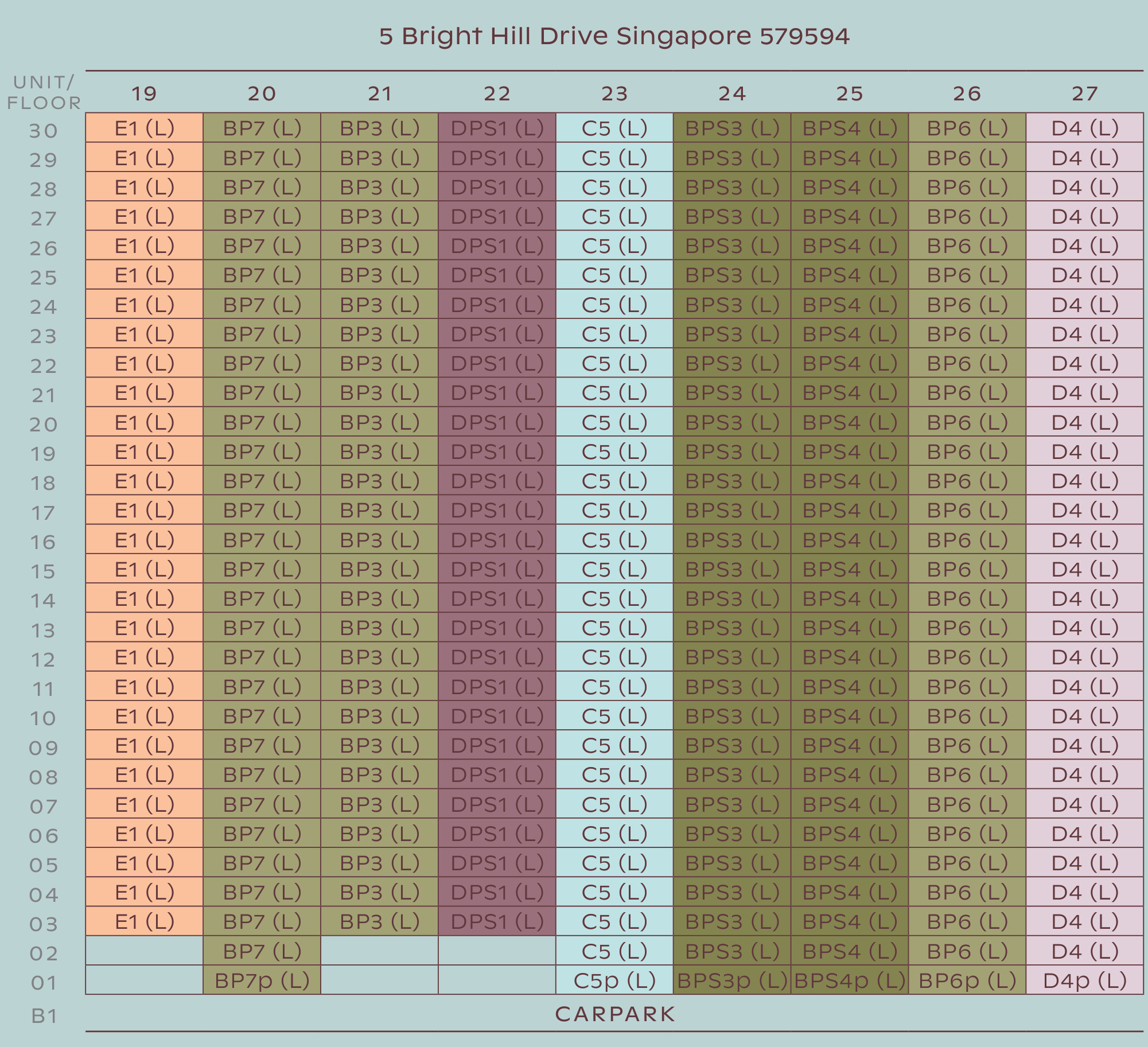 Thomson Reserve Block 5 unit distribution chart, 5 Bright Hill Drive: stacks 19 to 27, storeys 1 to 30, Luxury Collection, unit type by stack and floor