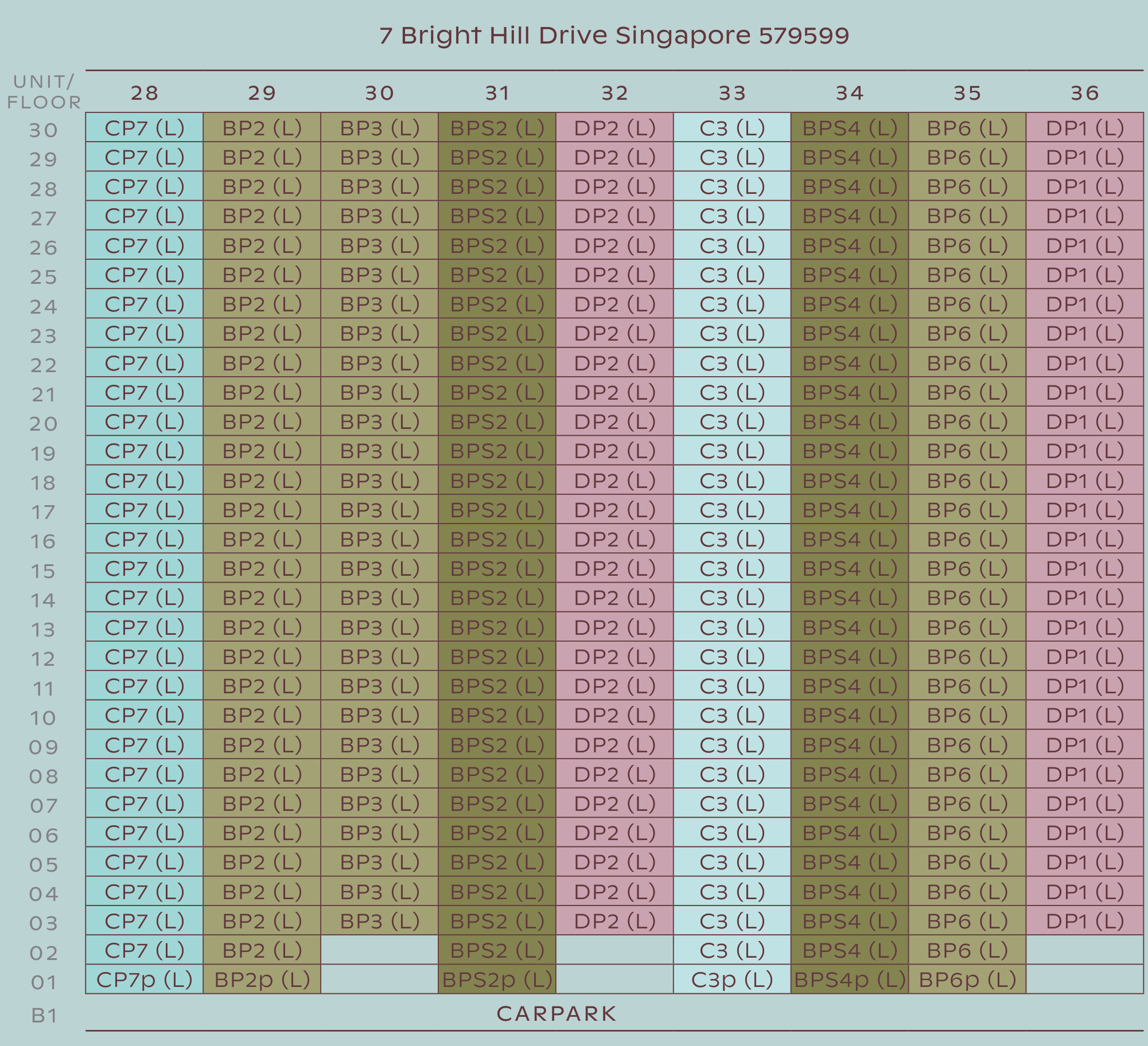 Thomson Reserve Block 7 unit distribution chart, 7 Bright Hill Drive: stacks 28 to 36, storeys 1 to 30, Luxury Collection, unit type by stack and floor