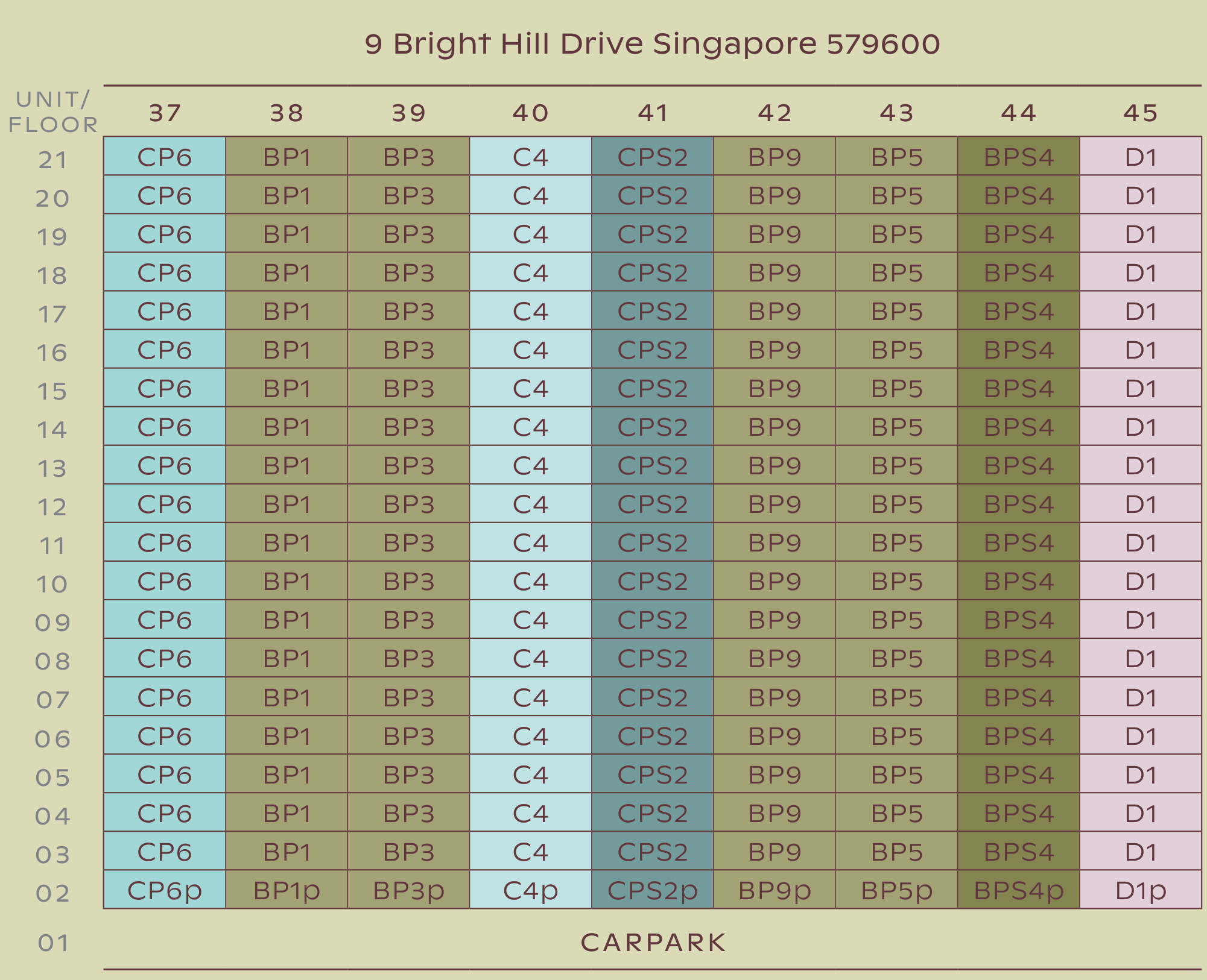 Thomson Reserve Block 9 unit distribution chart, 9 Bright Hill Drive: stacks 37 to 45, storeys 2 to 21, unit type by stack and floor