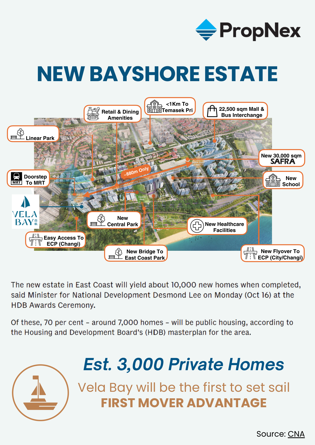 New Bayshore Estate precinct map showing planned amenities including central park mall bus interchange SAFRA school healthcare facilities and linear park within 880m of Vela Bay