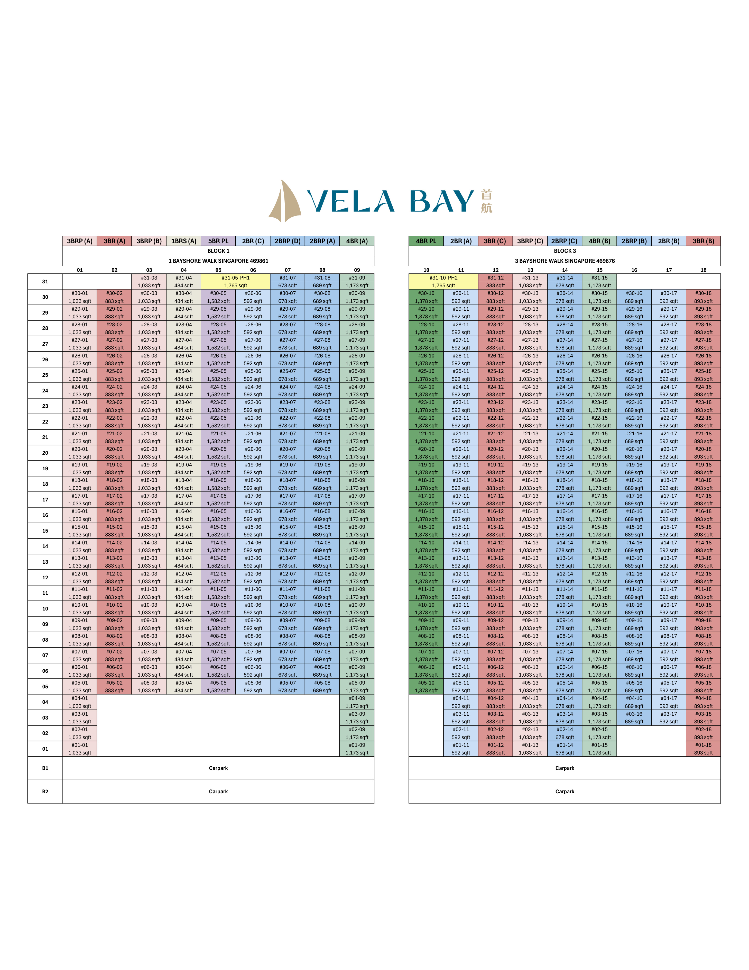 Vela Bay elevation chart showing the stack plan across Block 1 and Block 3 with unit types distribution from floor 01 to floor 31 including penthouses on the top floor