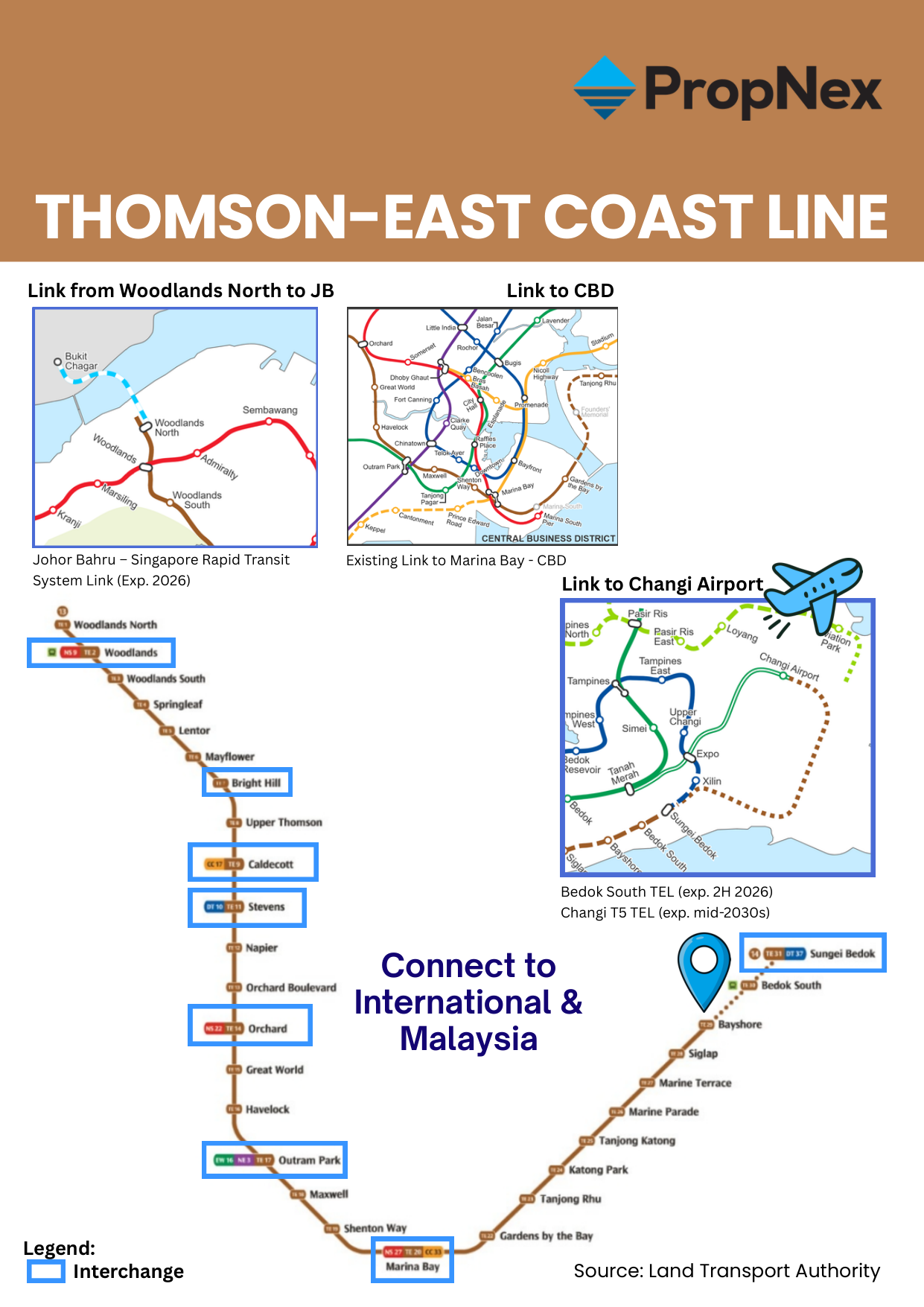 Thomson-East Coast Line route map showing all stations from Woodlands North to Bayshore with interchange stations and future extensions to Changi T5 and JB-Singapore RTS Link