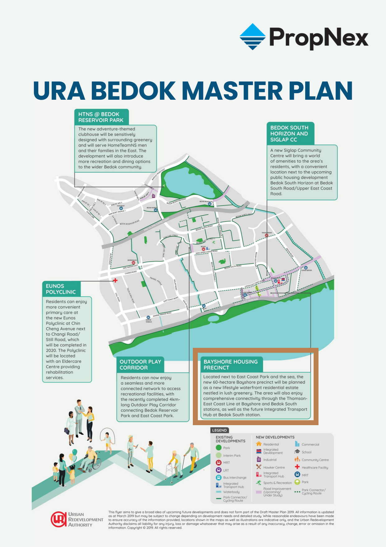 URA Bedok Master Plan showing existing and new developments including Bayshore Housing Precinct Outdoor Play Corridor and Bedok South Horizon